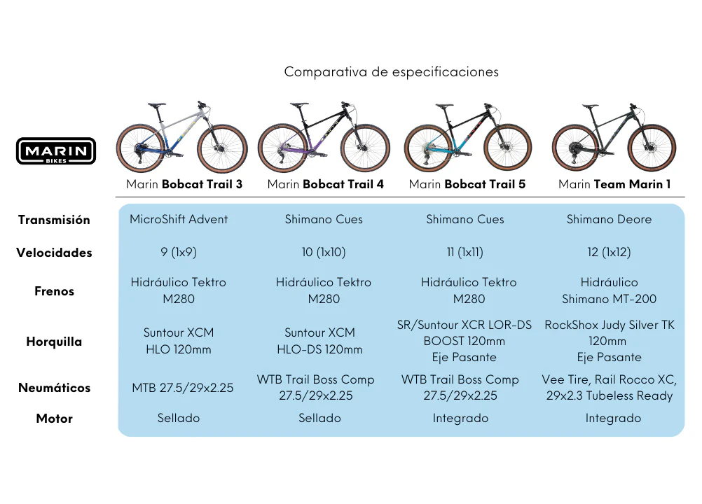 Bicicleta Mountain Bike Bobcat Trail 3 Aro 29 - Image 7