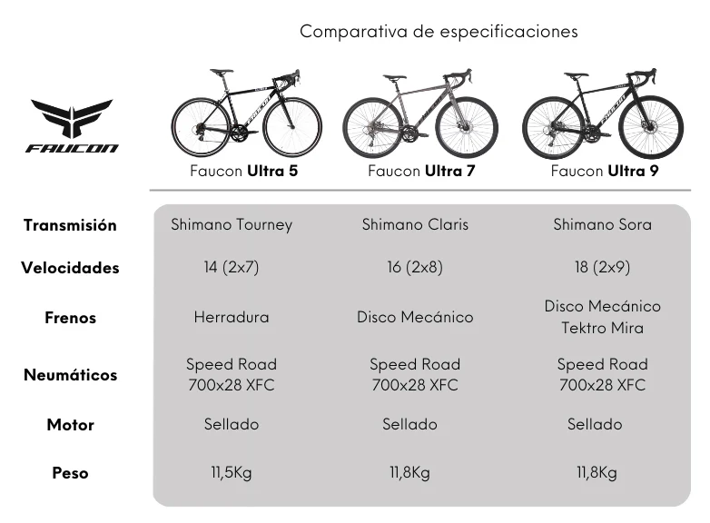 Bicicleta Ruta Ultra 9 Aro 700c - Image 13