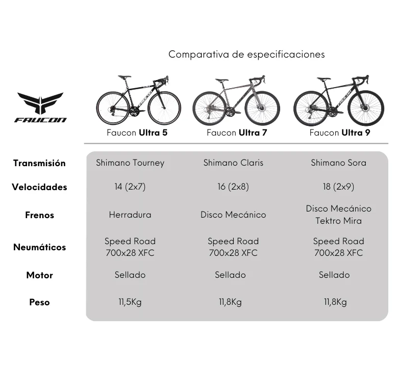 Bicicleta Ruta Ultra 7 Aro 700c - Image 21